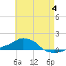 Tide chart for Panama City Beach, Florida on 2023/06/4