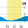 Tide chart for Panama City Beach, Florida on 2023/10/18