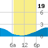 Tide chart for Panama City Beach, Florida on 2023/10/19