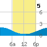 Tide chart for Panama City Beach, Florida on 2023/10/5