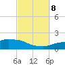 Tide chart for Panama City Beach, Florida on 2023/10/8