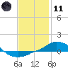 Tide chart for Panama City Beach, Florida on 2024/01/11