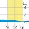 Tide chart for Panama City, Florida on 2024/03/11