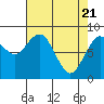 Tide chart for Willapa Bay, Long Island, Washington on 2021/04/21