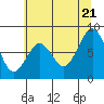 Tide chart for Paradise Point, Long Island, Washington on 2022/07/21