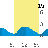 Tide chart for Rappahannock Bend, Rappahannock River, Virginia on 2023/03/15