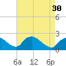 Tide chart for Rappahannock Bend, Rappahannock River, Virginia on 2024/04/30