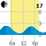 Tide chart for Parker Run, upper end, Little Egg Harbor, New Jersey on 2021/06/17