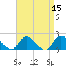 Tide chart for Parker Run, upper end, Little Egg Harbor, New Jersey on 2022/04/15