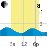 Tide chart for Parker Run, upper end, Little Egg Harbor, New Jersey on 2022/05/8