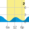 Tide chart for Parker Run, upper end, Little Egg Harbor, New Jersey on 2022/06/2