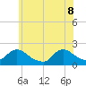 Tide chart for Parker Run, upper end, Little Egg Harbor, New Jersey on 2022/06/8