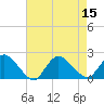 Tide chart for Parker Run, upper end, New Jersey on 2022/08/15