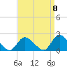 Tide chart for Parker Run, upper end, Little Egg Harbor, New Jersey on 2022/09/8