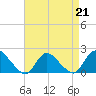Tide chart for Parker Run, upper end, Little Egg Harbor, New Jersey on 2023/04/21