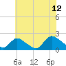 Tide chart for Parker Run, upper end, Little Egg Harbor, New Jersey on 2023/07/12