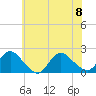 Tide chart for Parker Run, upper end, Little Egg Harbor, New Jersey on 2023/07/8