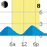 Tide chart for Parker Run, upper end, Little Egg Harbor, New Jersey on 2023/08/8