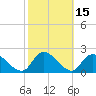 Tide chart for Parker Run, upper end, Little Egg Harbor, New Jersey on 2023/10/15