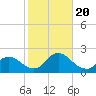 Tide chart for Parker Run, upper end, Little Egg Harbor, New Jersey on 2023/10/20