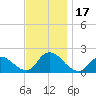 Tide chart for Parker Run, upper end, Little Egg Harbor, New Jersey on 2023/11/17
