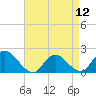 Tide chart for Parker Run, upper end, Little Egg Harbor, New Jersey on 2024/04/12