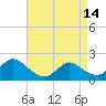 Tide chart for Parker Run, upper end, Little Egg Harbor, New Jersey on 2024/04/14