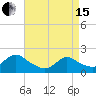 Tide chart for Parker Run, upper end, Little Egg Harbor, New Jersey on 2024/04/15