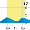 Tide chart for Parker Run, upper end, Little Egg Harbor, New Jersey on 2024/04/17