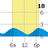Tide chart for Parker Run, upper end, Little Egg Harbor, New Jersey on 2024/04/18