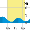 Tide chart for Parker Run, upper end, Little Egg Harbor, New Jersey on 2024/04/29