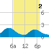 Tide chart for Parker Run, upper end, Little Egg Harbor, New Jersey on 2024/04/2
