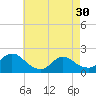 Tide chart for Parker Run, upper end, Little Egg Harbor, New Jersey on 2024/04/30