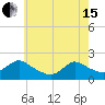 Tide chart for Parker Run, upper end, Little Egg Harbor, New Jersey on 2024/05/15