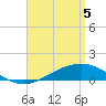 Tide chart for Parker, St. Andrew Bay, Florida on 2021/04/5