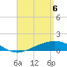 Tide chart for Parker, St. Andrew Bay, Florida on 2021/04/6