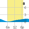 Tide chart for Parker, St. Andrew Bay, Florida on 2021/04/8