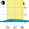 Tide chart for Parker, St. Andrew Bay, Florida on 2021/07/1