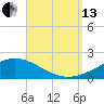Tide chart for Parker, St. Andrew Bay, Florida on 2021/09/13
