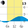Tide chart for Parker, St. Andrew Bay, Florida on 2023/04/13