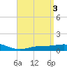 Tide chart for Parker, St. Andrew Bay, Florida on 2023/04/3