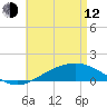 Tide chart for Parker, St. Andrew Bay, Florida on 2023/05/12