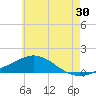 Tide chart for Parker, St. Andrew Bay, Florida on 2023/06/30