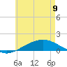 Tide chart for Parker, St. Andrew Bay, Florida on 2023/06/9
