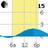 Tide chart for Parker, St. Andrew Bay, Florida on 2024/04/15