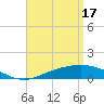 Tide chart for Parker, St. Andrew Bay, Florida on 2024/04/17