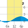 Tide chart for Parker, St. Andrew Bay, Florida on 2024/04/2