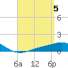 Tide chart for Parker, St. Andrew Bay, Florida on 2024/04/5