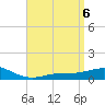 Tide chart for Parker, St. Andrew Bay, Florida on 2024/04/6