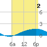 Tide chart for Parker, St. Andrew Bay, Florida on 2024/05/2